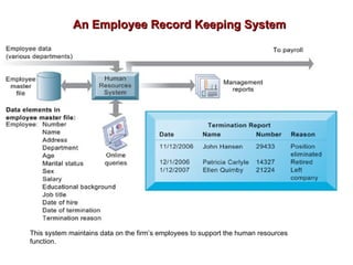 An Employee Record Keeping System This system maintains data on the firm’s employees to support the human resources function. 