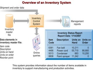 Overview of an Inventory System This system provides information about the number of items available in inventory to support manufacturing and production activities. 