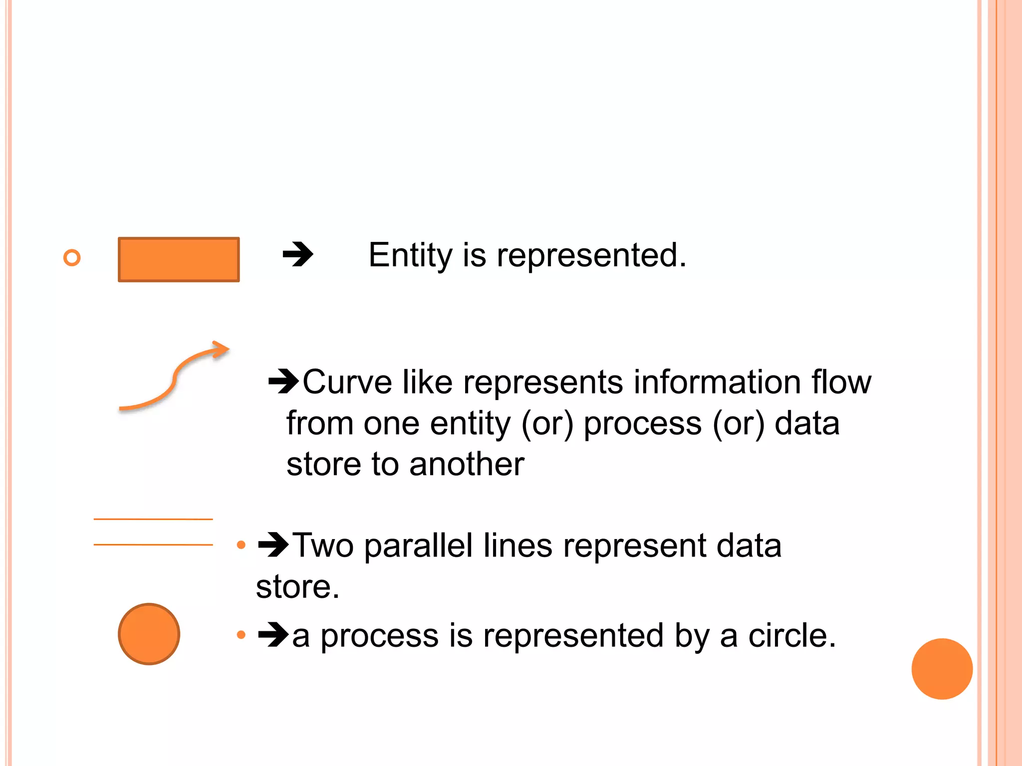 It can be two types – Logical data flow diagram and Physical data flow diagramLogical data flow diagram deals with the functional views of the system.