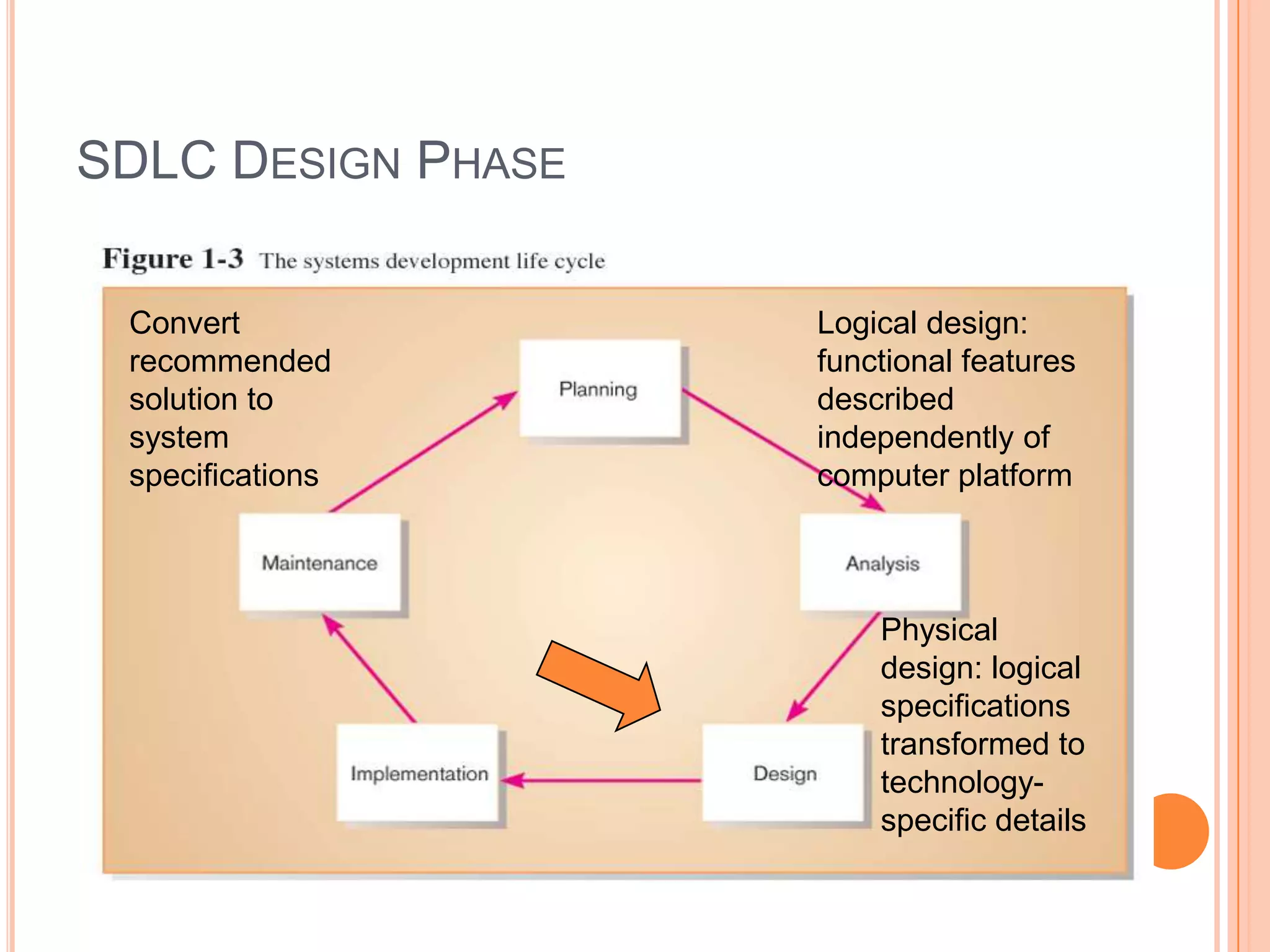 	Entity is represented.Curve like represents information flow from one entity (or) process (or) data store to anotherTwo parallel lines represent data store.a process is represented by a circle.