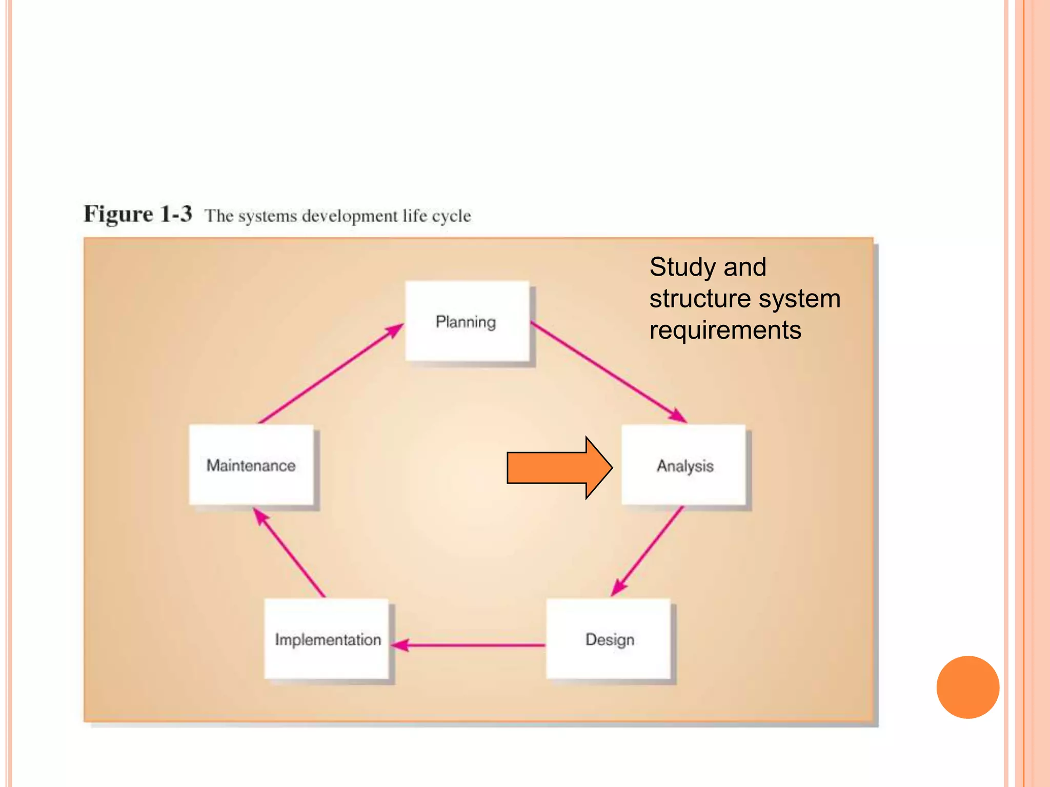 Study and structure system requirements