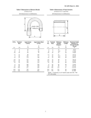 7
IS 1239 (Part 2) : 2011
Table 5 Dimensions of Return Bends Table 6 Dimensions of Steel Sockets
(Clause 8.5) (Clauses 6.3.1 and 8.6)
All dimensions in millimetres. All dimensions in millimetres.
Sl No. Nominal
Bore
Approximate
Centres
Approximate Back
to Face
Sl
No.
Nominal
Bore
Minimum
Outside
Diameter
Minimum
Length
A B A B
Maximum Inside
Diameter of
Internal Parallel
Thread
(1) (2) (3) (4) (1) (2) (3) (4) (5)
i) 6 44 51 i) 6 15 19 8.637
ii) 8 51 64 ii) 8 18.5 27 11.549
iii) 10 64 70 iii) 10 22 28 15.054
iv) 15 89 102 iv) 15 27 37 18.773
v) 20 102 121 v) 20 32.5 39 24.259
vi) 25 114 140 vi) 25 39.5 46 30.471
vii) 32 127 152 vii) 32 49 51 39.132
viii) 40 165 178 viii) 40 56 51 45.025
ix) 50 190 210 ix) 50 68 60 56.836
x) 65 305 292 x) 65 84 69 72.442
xi) 80 356 330 xi) 80 98 75 85.142
xii) 100 457 400 xii) 100 124 87 110.228
xiii) 125 762 578 xiii) 125 151 96 135.688
xiv) 150 914 692 xiv) 150 178 96 161.088
NOTE — Conformity to col 5 shall be made with ‘GO’, ‘NO
GO’ plain gauge.
 