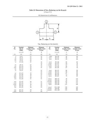 11
IS 1239 (Part 2) : 2011
Table 10 Dimensions of Tees, Reducing (on the Branch)
(Clause 9.1)
All dimensions in millimetres.
Tee, Reducing (on the branch)
Sl
No.
Nominal
Size of
Outlet
Minimum
Length, Centre
to Face
Minimum
Length, Centre
to Face
Sl
No.
Nominal
Size of
Outlet
Minimum
Length, Centre
to Face
Minimum
Length, Centre
to Face
(1) × (2) A B (1) × (2) A B
(1) (2) (3) (4) (1) (2) (3) (4)
i) 8 × 6 21 22 xxiii) 50 × 20 44 64
ii) 10 × 6 21 24 xxiv) 50 × 25 48 64
iii) 10 × 8 22 24 xxv) 50 × 32 52 64
iv) 15 × 8 25
v) 15 × 10 27 32 xxvi) 50 × 40 56 64
32 xxvii) 65 × 25 54 76
vi) 20 × 8 27 35 xxviii) 65 × 32 57 76
vii) 20 × 10 29 35 xxix) 65 × 40 60 76
viii) 20 × 15 32 35 xxx) 65 × 50 67 76
ix) 25 × 10 30
x) 25 × 8 32 43 xxxi) 80 × 25 60 89
43 xxxii) 80 × 32 64 89
xi) 25 × 15 35 43 xxxiii) 80 × 40 67 89
xii) 25 × 20 38 43 xxxiv) 80 × 50 73 89
xiii) 32 × 10 35 51 xxxv) 80 × 65 79 89
xiv) 32 × 15 38 51
xv) 32 × 20 41 51 xxxvi) 100 × 25 70 115
xxxvii) 100 × 40 76 115
xvi) 32 × 25 44 51 xxxviii) 100 × 50 83 115
xvii) 40 × 10 37 52 xxxix) 100 × 80 95 115
xviii) 40 × 15 38 52 xxxx) 125 × 80 115 140
xix) 40 × 20 41 52
xx) 40 × 25 48 52 xxxxi) 125 × 100 130 140
xxxxii) 150 × 80 120 160
xxi) 40 × 32 49 52 xxxxiii) 150 × 100 135 160
xxii) 50 × 15 41 64
 