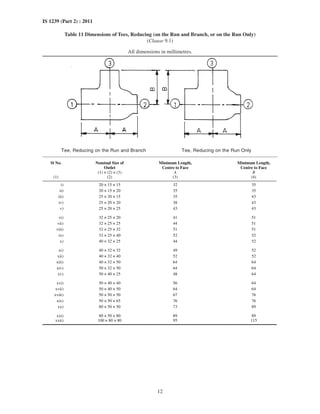 12
IS 1239 (Part 2) : 2011
Table 11 Dimensions of Tees, Reducing (on the Run and Branch, or on the Run Only)
(Clause 9.1)
All dimensions in millimetres.
Tee, Reducing on the Run and Branch Tee, Reducing on the Run Only
Sl No. Nominal Size of
Outlet
Minimum Length,
Centre to Face
Minimum Length,
Centre to Face
(1) × (2) × (3) A B
(1) (2) (3) (4)
i) 20 × 15 × 15 32 35
ii) 20 × 15 × 20 35 35
iii) 25 × 20 × 15 35 43
iv) 25 × 20 × 20 38 43
v) 25 × 20 × 25 43 43
vi) 32 × 25 × 20 41 51
vii) 32 × 25 × 25 44 51
viii) 32 × 25 × 32 51 51
ix) 32 × 25 × 40 52 52
x) 40 × 32 × 25 44 52
xi) 40 × 32 × 32 49 52
xii) 40 × 32 × 40 52 52
xiii) 40 × 32 × 50 64 64
xiv) 50 × 32 × 50 64 64
xv) 50 × 40 × 25 48 64
xvi) 50 × 40 × 40 56 64
xvii) 50 × 40 × 50 64 64
xviii) 50 × 50 × 50 67 76
xix) 50 × 50 × 65 76 76
xx) 80 × 50 × 50 73 89
xxi) 80 × 50 × 80 89 89
xxii) 100 × 80 × 80 95 115
 
