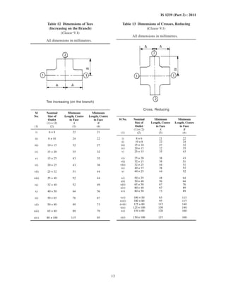 13
IS 1239 (Part 2) : 2011
Table 12 Dimensions of Tees
(Increasing on the Branch)
(Clause 9.1)
All dimensions in millimetres.
Tee increasing (on the branch)
Sl
No.
Nominal
Size of
Outlet
Minimum
Length, Centre
to Face
Minimum
Length, Centre
to Face
(1) × (2) A B
(1) (2) (3) (4)
i) 6 × 8 22 21
ii) 8 × 10 24 22
iii) 10 × 15 32 27
iv) 15 × 20 35 32
v) 15 × 25 43 35
vi) 20 × 25 43 38
vii) 25 × 32 51 44
viii) 25 × 40 52 44
ix) 32 × 40 52 49
x) 40 × 50 64 56
xi) 50 × 65 76 67
xii) 50 × 80 89 73
xiii) 65 × 80 89 79
xiv) 80 × 100 115 95
Table 13 Dimensions of Crosses, Reducing
(Clause 9.1)
All dimensions in millimetres.
Cross, Reducing
Sl No. Nominal
Size of
Outlet
Minimum
Length, Centre
to Face
Minimum
Length, Centre
to Face
(1) × (2) A B
(1) (2) (3) (4)
i) 8 × 6 21 22
ii) 10 × 8 22 24
iii) 15 × 10 27 32
iv) 20 × 15 32 35
v) 25 × 15 35 43
vi) 25 × 20 38 43
vii) 32 × 15 38 51
viii) 32 × 25 44 51
ix) 40 × 15 38 52
x) 40 × 25 44 52
xi) 50 × 25 48 64
xii) 50 × 40 56 64
xiii) 65 × 50 67 76
xiv) 80 × 40 67 89
xv) 80 × 50 73 89
xvi) 100 × 50 83 115
xvii) 100 × 80 95 115
xviii) 125 × 80 115 140
xix) 125 × 100 130 140
xx) 150 × 80 120 160
xxi) 150 × 100 135 160
 
