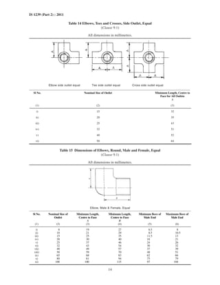 14
IS 1239 (Part 2) : 2011
Table 14 Elbows, Tees and Crosses, Side Outlet, Equal
(Clause 9.1)
All dimensions in millimetres.
Elbow side outlet equal Tee side outlet equal Cross side outlet equal
Sl No. Nominal Size of Outlet Minimum Length, Centre to
Face for All Outlets
A
(1) (2) (3)
i) 15 32
ii) 20 35
iii) 25 43
iv) 32 51
v) 40 52
vi) 50 64
Table 15 Dimensions of Elbows, Round, Male and Female, Equal
(Clause 9.1)
All dimensions in millimetres.
Elbow, Male & Female, Equal
Sl No. Nominal Size of
Outlet
Minimum Length,
Centre to Face
Minimum Length,
Centre to Face
Minimum Bore of
Male End
Maximum Bore of
Male End
A B
(1) (2) (3) (4) (5) (6)
i) 8 19 27 6.5 8
ii) 10 21 29 8.5 10.5
iii) 15 25 35 11.5 13
iv) 20 30 40 18 21
v) 25 37 46 24 26
vi) 32 43 54 30 32
vii) 40 49 57 37 39
viii) 50 59 70 48 51
ix) 65 68 83 62 66
x) 80 81 94 75 79
xi) 100 100 115 97 104
 