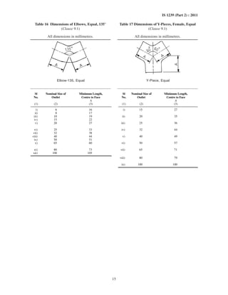15
IS 1239 (Part 2) : 2011
Table 16 Dimensions of Elbows, Equal, 135° Table 17 Dimensions of Y-Pieces, Female, Equal
(Clause 9.1) (Clause 9.1)
All dimensions in millimetres. All dimensions in millimetres.
Elbow-135, Equal Y-Piece, Equal
Sl
No.
Nominal Size of
Outlet
Minimum Length,
Centre to Face
Sl
No.
Nominal Size of
Outlet
Minimum Length,
Centre to Face
A A
(1) (2) (3) (1) (2) (3)
i) 6 16 i) 15 27
ii) 8 17
iii) 10 19 ii) 20 35
iv) 15 22
v) 20 27 iii) 25 36
vi) 25 33 iv) 32 44
vii) 32 38
viii) 40 44 v) 40 49
ix) 50 51
x) 65 60 vi) 50 57
xi) 80 73 vii) 65 71
xii) 100 105
viii) 80 79
ix) 100 100
 