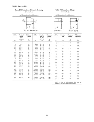 16
IS 1239 (Part 2) : 2011
Table 18 Dimensions of Socket, Reducing Table 19 Dimensions of Caps
(Clause 9.1) (Clause 9.1)
All dimensions in millimetres. All dimensions in millimetres.
Sl No. Nominal
Size of
Outlet
Minimum
Length
Sl No. Nominal
Size of
Outlet
Minimum
Length
Sl No. Nominal
Size
Minimum
Length
Minimum
Thickness
(1) × (2) A (1) × (2) A A T
(1) (2) (3) (1) (2) (3) (1) (2) (3) (4)
i) 6 19 3.5
i) 8 x 6 25 xxii) 50 x 15 70
ii) 10 x 6 30 xxiii) 50 x 20 68
iii) 10 x 8 29 xxiv) 50 x 25 67
ii) 8 24 3.5
iv) 15 x 6 41 xxv) 50 x 32 65
v) 15 x 8 40 xxvi) 50 x 40 64
iii) 10 27 3.5
vi) 15 x 10 38 xxvii) 65 x 25 76
iv) 15 37 4.0
vii) 20 x 8 44 xxviii) 65 x 32 75
viii) 20 x 10 43 xxix) 65 x 40 73
v) 20 38 4.0
ix) 20 x 15 41 xxx) 65 x 50 71
x) 25 x 8 54 xxxi) 80 x 25 86
vi) 25 44 4.5
xi) 25 x 10 52 xxxii) 80 x 32 84
vii) 32 51 5.0
xii) 25 x 15 51 xxxiii) 80 x 40 83
xiii) 25 x 20 49 xxxiv) 80 x 50 81
viii) 40 54 5.5
xiv) 32 x 10 60 xxxv) 80 x 65 79
xv) 32 x 15 59 xxxvi) 100 x 40 105
ix) 50 60 6.0
xvi) 32 x 20 57 xxxvii) 100 x 50 100
x) 65 67 6.0
xvii) 32 x 25 56 xxxviii) 100 x 65 100
xviii) 40 x 15 65 xxxix) 100 x 80 98
xi) 80 73 7.0
xix) 40 x 20 64 xxxx) 125 x 80 115
xx) 40 x 25 62 xxxxi) 125 x 100 115
xii) 100 86 7.0
xxi) 40 x 32 60 xxxxii) 150 x 80 140
xiii) 125 98 7.0
xxxxiii) 150 x 100 140 xiv) 150 98 7.0
NOTE — Flat or dome pattern caps may be
supplied at the option of the manufacturer.
 
