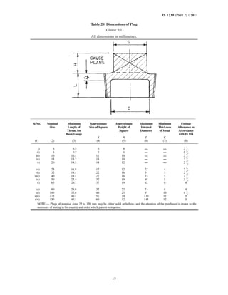 17
IS 1239 (Part 2) : 2011
Table 20 Dimensions of Plug
(Clause 9.1)
All dimensions in millimetres.
Sl No. Nominal
Size
Minimum
Length of
Thread for
Basic Gauge
Approximate
Size of Square
Approximate
Height of
Square
Maximum
Internal
Diameter
Minimum
Thickness
of Metal
Fittings
Allowance in
Accordance
with IS 554
S H D K
(1) (2) (3) (4) (5) (6) (7) (8)
i) 6 6.5 6 6 — — 2 3
/4
ii) 8 9.7 9 6 — — 2 3
/4
iii) 10 10.1 11 10 — — 2 3
/4
iv) 15 13.2 13 10 — — 2 3
/4
v) 20 14.5 14 12 — — 2 3
/4
vi) 25 16.8 17 12 22 4 2 3
/4
vii) 32 19.1 22 16 31 5 2 3
/4
viii) 40 19.1 27 16 33 5 2 3
/4
ix) 50 23.4 32 19 48 5 3 1
/4
x) 65 26.7 37 19 62 6 4
xi) 80 29.8 37 22 73 8 4
xii) 100 35.8 46 25 97 10 4 1
/2
xiii) 125 40.1 51 29 120 12 5
xiv) 150 40.1 60 32 145 12 5
NOTE — Plugs of nominal sizes 25 to 150 mm may be either solid or hollow, and the attention of the purchaser is drawn to the
necessary of stating in his enquiry and order which pattern is required.
 