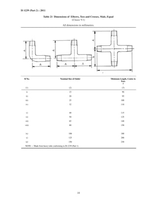 18
IS 1239 (Part 2) : 2011
Table 21 Dimensions of Elbows, Tees and Crosses, Male, Equal
(Clause 9.1)
All dimensions in millimetres.
Sl No. Nominal Size of Outlet Minimum Length, Centre to
Face
A
(1) (2) (3)
i) 15 90
ii) 20 95
iii) 25 100
iv) 32 110
v) 40 115
vi) 50 125
vii) 65 140
viii) 80 150
ix) 100 180
x) 125 200
xi) 150 230
NOTE — Made from heavy tube conforming to IS 1239 (Part 1).
 