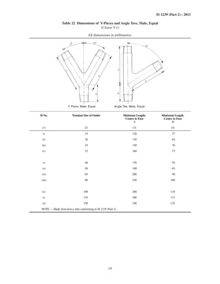 19
IS 1239 (Part 2) : 2011
Table 22 Dimensions of Y-Pieces and Angle Tees, Male, Equal
(Clause 9.1)
All dimensions in millimetres.
Y Piece, Male, Equal Angle Tee, Male, Equal
Sl No. Nominal Size of Outlet Minimum Length,
Centre to Face
A
Minimum Length,
Centre to Face
B
(1) (2) (3) (4)
i) 15 120 57
ii) 20 130 64
iii) 25 150 70
iv) 32 160 73
v) 40 170 76
vi) 50 190 83
vii) 65 200 90
viii) 80 220 100
ix) 100 260 110
x) 125 300 115
xi) 150 340 125
NOTE — Made from heavy tube conforming to IS 1239 (Part 1).
 