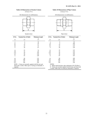 21
IS 1239 (Part 2) : 2011
Table 24 Dimensions of Socket Unions
(Clause 9.1)
All dimensions in millimetres.
Socket Union
Sl No. Nominal Size of Outlet Minimum Length
A
(1) (2) (3)
i) 6 38
ii) 8 44
iii) 10 51
iv) 15 57
v) 20 67
vi) 25 76
vii) 32 85
viii) 40 100
ix) 50 110
x) 65 120
xi) 80 135
xii) 100 160
xiii) 125 185
xiv) 150 210
NOTE — Unions are normally supplied with flat seats and
fitted with a washer. Other types of seating are obtainable, if
required.
Table 25 Dimensions of Pipe Unions
(Clause 9.1)
All dimensions in millimetres.
Pipe Union
Sl No. Nominal Size of Outlet Minimum Length
A
(1) (2) (3)
i) 6 95
ii) 8 100
iii) 10 110
iv) 15 115
v) 20 120
vi) 25 125
vii) 32 135
viii) 40 140
ix) 50 150
x) 65 165
xi) 80 180
xii) 100 205
xiii) 125 215
xiv) 150 230
NOTES
1 Bodies made from heavy tube conforming to IS 1239 (Part 1).
2 Unions are normally supplied with flat seats and fitted with
a washer. Other types of seating are obtainable, if required.
 