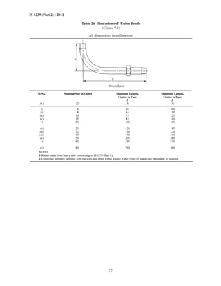 22
IS 1239 (Part 2) : 2011
Table 26 Dimensions of Union Bends
(Clause 9.1)
All dimensions in millimetres.
Union Bend
Sl No. Nominal Size of Outlet Minimum Length,
Centre to Face
A
Minimum Length,
Centre to Face
B
(1) (2) (3) (4)
i) 6 54 100
ii) 8 64 115
iii) 10 73 125
iv) 15 83 140
v) 20 100 160
vi) 25 120 185
vii) 32 150 220
viii) 40 170 240
ix) 50 205 280
x) 65 245 330
xi) 80 290 380
NOTES
1 Bodies made from heavy tube conforming to IS 1239 (Part 1).
2 Unions are normally supplied with flat seats and fitted with a washer. Other types of seating are obtainable, if required.
 