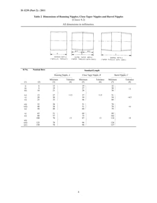 4
IS 1239 (Part 2) : 2011
Table 2 Dimensions of Running Nipples; Close Taper Nipples and Barrel Nipples
(Clause 8.2)
All dimensions in millimetres.
Sl No. Nominal Bore Standard Length
Running Nipple, A Close Taper Nipple, B Barrel Nipple, C
Minimum Tolerance Minimum Tolerance Minimum Tolerance
(1) (2) (3) (4) (5) (6) (7) (8)
i) 6 13 19 32
ii) 8 19 27 38
iii) 10 21 28 38
+3
iv) 15 27 37 51
v) 20 30 39 54
vi) 25 33
+1.5
46
+1.5
60
+4.5
vii) 32 38 51 70
viii) 40 38 51 70
ix) 50 48 60 79
+6
x) 65 51 69 89
xi) 80 57 75 102
100 70 87 114
xii)
xiii) 125 78 96 124
xiv) 150 78
+3
96
+3
127
+8
 