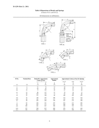 6
IS 1239 (Part 2) : 2011
Table 4 Dimensions of Bends and Springs
(Clauses 8.4.1 and 8.4.2)
All dimensions in millimetres.
Sl No. Nominal Bore Bends 90° Approximate
Centre of Face
Approximate
Radius
Approximate Centre to Face for Springs
112.5° 135° 157.5°
A B R C D E
(1) (2) (3) (4) (5) (6) (7) (8)
i) 6 51 73 32 48 44 44
ii) 8 64 92 41 60 57 54
iii) 10 73 105 48 67 64 60
iv) 15 86 127 57 79 76 73
v) 20 102 143 73 92 89 86
vi) 25 121 168 89 108 105 102
vii) 32 146 197 108 133 127 124
viii) 40 165 219 127 149 143 140
ix) 50 203 264 159 181 175 168
x) 65 248 321 197 222 213 206
xi) 80 292 371 232 260 248 241
xii) 100 381 467 308 340 324 318
xiii) 125 540 632 460 476 457 444
xiv) 150 622 718 540 572 540 527
 