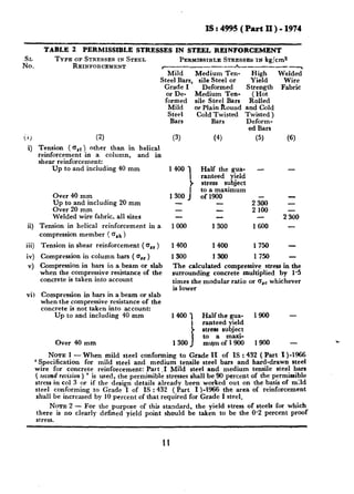 IS:4995(PartII)-1974
TABLE
SL

No.

2

PERMISSIBLE

IN STEEL

(2)

(3)

1400

(4)

>

_I

Over 40 mm
Up to and including 20 mm
Over 20 mm
Welded wire fabric, all sixes
ii)

Tension in helical reinforcement
compression member ( o,h )

REINFORCEMENT

PERXISSIBLE STRESSES-IN -kg/cm2
A---_---_~
c--------Mild
Nigh
Medium TenWelded
Steel Bars, sile Steel or
Yield
Wire
Grade I
Deformed
Strength
Fabric
or DeMedium Ten( Hot
formed
sile Steel Bars
Rolled
Mild
or Plain Round and Cold
Steel
Cold Twisted
Twisted )
Bars
DeformBars
ed Bars

Tension ( o,t ) other than in helical
reinforcement in a column,
and in
shear reinforcement:
Up to and including 40 mm

ii)

iI

STRESSES

TYPE OF STRESSES IN STEEL
REINFORCEMENT

1300
in a

iii)

Tension in shear reinforcement

iv)

Compression

v)

(6)

-

-

2 300
2 100
-

1000

Compression in bars in a beam or slab
when the compressive resistance of the
concrete is not taken into account:
Up to and including 40 mm

1600

1400

( ass )

in column bars ( o,, )

1300

1400
1300

2300
-

1750

1300

Compression in bars in a beam or slab
when the compressive resistance of the
concrete is taken into account

vi)

Half the guaranteed yield
stress subject
to a maximum
of 1900
-

(5)

1750

The calculated compressive stress in the
surrounding concrete multiplied by 1.5
times the modular ratio or o,, whichever
is lower

1400 1


1300

Over 40 mm

Halfthe guaranteed yield
stress subject
to a maxim~mofl9OO

1900

-

1900

-

NOTE 1 - When mild steel conforming to Grade II of IS : 432 ( Part I)-1966
‘Specification
for mild steel and medium tensile steel bars and hard-drawn steel
wire for concrete reinforcement: Part .I Mild steel and medium tensile steel bars
( second revision ) ’ is used, the permissible stresses shall be 90 percent of the permissible
stress in co1 3 or if the design details already been worked out on the basis of mild
steel conforming to Grade I of IS : 432 (Part I )-1966 the area of reinforcement
shall be increased by 10 percent of that required for Grade I steel.
NOTE 2 - For the purpose of this standard, the yield stress of steels for which
there is no clearly defined yield point should be taken to be the 0.2 percent proof
stress.

11

L

 