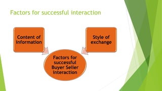 Factors for successful interaction
Factors for
successful
Buyer Seller
interaction
Content of
information
Style of
exchange
 
