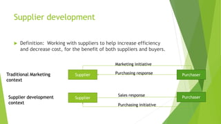 Supplier development
 Definition: Working with suppliers to help increase efficiency
and decrease cost, for the benefit of both suppliers and buyers.
Purchaser
Purchaser
Supplier
Marketing initiative
Purchasing response
Supplier
Purchasing initiative
Sales response
Traditional Marketing
context
Supplier development
context
 