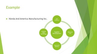 Example
 Honda And America Manufacturing Inc.
Supplier
Development
Self
reliance
Reduced
cost
Improved
Quality
Leading
edge
technology
 