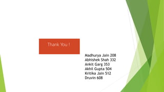 Thank You !
Madhurya Jain 208
Abhishek Shah 332
Ankit Garg 353
Akhil Gupta 504
Kritika Jain 512
Druvin 608
 