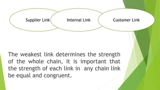 Supplier Link Internal Link Customer Link
The weakest link determines the strength
of the whole chain, it is important that
the strength of each link in any chain link
be equal and congruent.
 