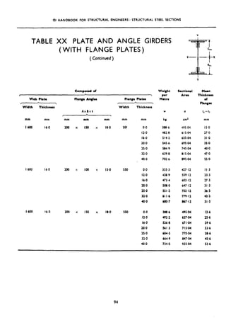 ISI HANDBOOK FOR STRUCTURAL ENGINEERS : STRUCTURAL STEEL SECTIONS
TABLE XX PLATE AND ANGLE GIRDERS
(WITH FLANGE PLATES)
( Continued )
Comporod of
Web Plato fl8ny Anglo8 fI8nSc Phtcs
,  I h 
Width Thickness Width Thickness
AxBxt
mm mm mm mm
1600 16.0 200 x 150
I 600 16.0 200 x
1600 16.0 200 x
100
IS0
mm mm mm
18.0 50( 0.0
12.0
16.0
20.0
25.0
.32.0
40.0
cm* mm
388.6 495.04 IS.0
402.0 615.04 27.0
514.2 655.04 31.0
545.6 695.04 35.0
584.9 745.04 40.0
639.8 815.04 47.0
702.6 895.04 55.0
IS.0 550 0.0 335.3 427.12 I I .3
12.0 438.9 559.12 23.3
16.0 473.4 603.12 27.3
20.0 508.0 647.12 31.3
25.0 551.2 702.12 36.3
32.0 61 I *6 779.12 43.3
40-O 680.7 867.12 51.3
18.0 550 o-0 386.6 495.04 13.6
12.0 492.2 627.04 25.6
16.0 526.8 67104 29.6
20.0 561.3 71504 33.6
25.0 604.5 770.04 38.6
32.0 664.9 64704 45.6
40.0 734.0 935.04 53.6
Weight
per
Metrc
w
- x
t
er,
Sectional
Aru
a
Mean
Thicknrs
of
fI8nga
1,-=11
94
 