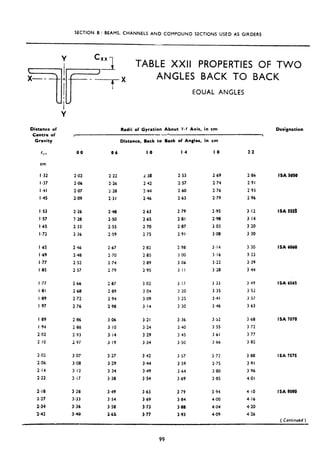 SECTION 6 : BEAMS, CHANNELS AND COMPOUND SECTIONS USED AS GIRDERS
TABLE XXII PROPERTIES OF TWO
ANGLES BACK TO BACK
EOUAL ANGLES
Distance of
Centre of
Gravity
Radii of Gyration About T-r Axis, in cm
- rr
Distance, Back to Back of Angles, in cm
,
0.0 0.6 I.0 l-4 I.8 2.2
cm
I .32 2.02 2.22 1.38 2.53 2.69 2.86
I.37 2.06 2.26 2.42 2.57 2.74 2.91
I .41 2.07 1.28 244 2.60 2.76 2.93
I .45 2.09 2.31 2.46 2.63 2.79 2.96
I .s3 2.26 2.40 2.63 2.79 2.95 3.12
I.57 T.28 2.50 2.65 2.81 2.98 3.14
I .65 2.33 2.55 2.70 2.07 3 03 3 20
I .72 2.36 2.59 2.75 2 91,. 3.08 3.30
I .65 2-46 2.67 2.02 2 90 3.14 3 30
I 69 2.48 2.70 2.85 3 00 3.16 3.33
I .77 2.52 2.74 2.89 3.06 3.22 3.39
I .8S 2 57 2.79 2.95 3.1 I 3.28 3.44
I .77 2.66 2.07 3 02 3.17 3.33 3 49
I.81 2.60 2.89 3.04 3 20 3 35 3 52
I .89 2.72 2.94 3.09 3 25 3.41 3.57
I .97 2.76 2.98 3.14 3.30 3.46 3.63
I ,89 2.06 3.06 3.21 3.36 3,>2 3.b0
I ,94 2.88 3.10 3.24 3.40 3.55 3.72
2.02 2.93 3.14 3.29 3,453 3 61 3.77
2,lO 2.97 3.19 3.34 3.50 3.66 3.82
2.02 3.07 3.27 3.42 3.57
2.06 3.08 3.29 3.44 3.59
2.14 3.12 3.34 3.49 3.64
2.22 3.17 3.38 3.54 3.69
2.18 3.28 3.49 3.63 3.79
2.27 3.33 3.54 3.69 3.84
2.34 3.34 3.58 3.73 3.88
1.42 3.40 3.6% 3.77 3.93
3.72
3.75
3,80
3.85
3.94
4.00
4.04
4.09
3.88
3.91
3.96
4.01
4.10
4.16
4.20
4.26
Designation
ISA 50J0
ISA 555s
ISA 6060
ISA 6561
ISA 7070
ISA IS15
ISA 8080
( Conhoed )
99
 