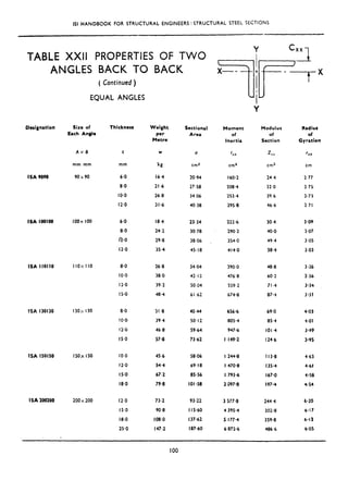 IS1 HANDBOOK FOR STRUCTURAL ENGINEERS : STRUCTURAL STEEL SECTIONS
TABLE XXII PROPERTIES OF TWO
ANGLES BACK TO BACK
(Continued )
EQUAL ANGLES
Designation Size of
Each Anda
Thickness
Ax6 I
mm mm mm
ISA 9090 90290 6.0
8.0
IO.0
12.0
ISA 100100 100x loo
ISA 110110 IIOX 110
ISA 130130 130x 130
ISA IS0150 ISOX IS0
ISA 200200 200 x 200
6~0 18.4 23.34 222.6 30.4 3.09
8.0 24.2 30.78 290.2 40.0 3.07
I-O*0 29.0 38.06 354.0 49.4 3.05
12.0 35.4 45.18 414.0 58.4 3.03
8.0 26.8 34.04 390.0 48.8 3.36
IO.0 38.0 42.12 476-8 60.2 3.36
Il.0 39.2 50 04 559.2 71.4 3.34
15-o 48.4 61.62 674.0 87-4 3.31
8.0 31 ,8 40.44 656-6 69.0 4.03
to.0 39.4 50.12 805.4 85.4 4.01
12-o 46.8 59.64 947.6 101.4 3.99
IS.0 57.8 73 962 I 149.2 124.6 3.9s
IO.0 45.6 50506 I 244-8 113.8 4.63
12.0 54.4 69.18 I 470.8 135.4 4.61
Is-0 67.2 05.56 1793.6 167.0 4.58
18.0 79.8 101-58 2 397.0 197.4 4.54
12-o 73.2 93.22 3 577.0 244.4 6.20
IS.0 90.8 I IS.60 4 395.4 302.8 6.17
18.0 108.0 137.62 5 177.4 359-8 6*t3
25.0 147.2 187.60 6 072-6 486.6 6.05
Weight
Per
Metre
W
kg
16.4
21.6
26.0
31.6
Sectional
Area
a
cm2
20.94
27.50
34.06
40.38
Moment Modulus Radius
of of of
Inertia Section Gyration
Izx
cm4
Z xx
cm3 cm
160.2 24 4 2.77
208.4 32.0 2.75
253.4 39.6 2-73
295.8 46.6 271
Y
100
 
