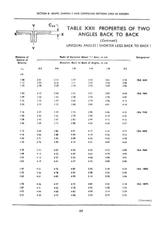 SECTION 6: BEAMS, CHANNrE’.S AND COMPOUND SECTIONS USED AS GIRDERS
TABL.E XXII
ANGLES
Distance of
Centrc of
Gravity
Radii of Gyration About Y-Y Axis. in cm
2
Distance, Back to Back of Angles, in cm
cr* 0.0 0.6 I.0 I .4 I .8 2.2
cm
I.08 2.91 3 13 3 29 3 45 3~61 3.70
I.12 2.93 3 16 3 31 3 47 3 64 3.80
I .20 2 98 2 20 3 36 3 52 3 69 3.86
1.04 3 17 3 40 3 55 3 71 3 -87 4.04
I ,09 3 20 3 43 3 50 3 74 3.90 4:07
1.16 3 25 3 -47 3 63 3,79 3 96 4.13
l-24 3.29 3 52 3.68 3 85 4.01 4.18
1.16 3.37 3.59 3.74 3.90 4 06 4.22
I*20 3.40 3 ,b1 3.78 3.94 4.10 4,26
Ia28 3 4s 3.67 3 83 3.99 4.15 4.32
I-36 3 49 3.72 3 88 4.04 4.20 4.37
I-12 3 64 3-86 4.01 4.17 4.33 4+3
I.16 3.66 3.88 4.04 4.19 4.36 4.52
1~24 3 71 3,94 4.09 4.25 4-42 4.58
I.32 3,76 3.99 4.14 4.31 4.47 4.64
l-39 4 05 4.27 4.42 4.52 4.73 4.89
I-48 4 i0 4.32 4,47 4.63 4.79 4.95
I.55 4 14 4.37 4.52 4.60 4-84 5.01
I a63 4.19 4.41 4.57 4,73 4.89 5.06
I,47 4 51 4.72 4.87
I-55 4.56 4.78 4.93
I-63 4.61 4.83 4.99
5,03
5.08
5.14
4-87
4.93
4.99
5.03
5.18 5.34
5.24 5.40
S.30 5.46
l-78 4.36 4.57 4.72
I.87 4.41 4.63 4.78
l-95 4,44 4.60 4,83
2.03 4.50 4.73 4.88
5.02 5.18
5.08 5.14
5.14 5.29
se19 5.36
UNEQUAL ANGLES (
PROPERTIES OF TWO
BACK TO BACK
( Continued )
SHORTER LEGS BACK TO BACK )
Designation
ISA 6545
ISA 7045
ISA 7550
ISA 8050
ISA 9060
ISA 1006s
ISA 10071
( Contrnucd )
107
 