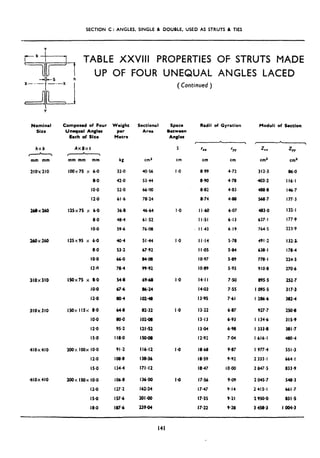 SECTION C: ANGLES, SINGLE & DOUBLE, USED AS STRUTS & TIES
I UP
Y
Nominal
Size
hxb
r 
mm mm
210x 210
26bx260
260x260
310x 310
3IOx 310
410x410
410x410
Composed of Four
Unequal Angles
Each of Size
Weight
Per
Mctre
Sectional
Area
AxBxt
L
, ,
mm mm mm cm1
100x75 x 6.0
8.0
IO.0
12.0
kg
32.0
42.0
52.0
61,6
40.56
53.44
66.00
78.24
125x75 x 6.0
8.0
IO.0
125x95 x 6-O
8.0
IO-O
12.0
150x75 x 8.0
IO.0
12.0
150x 115x 8.0
10.0
12.0
IS.0
36.8 4664
48.4 61.52
59.6 76.08
40.4 5144
53.2 67.92
66-o 84.08
78-4 99.92
54.8 6968
67.6 86.24
80-4 10248
64.8 82.32
80.0 102-08
95.2 121.52
118.0 I5098
200x 100x IO.0 91.2 116.12
12.0 108.8 138.36
IS.0 134.4 171.12
200x 150x IO.0 106.8 136.00
12-0 127.2 162.24
IS-0 157.6 201-00
18.0 187*6 23994
OF FOUR UNEQUAL
( Continued )
Be&Jeen
Angles
5
cm
I .o
I *o
I.o
I *o
I.0
I-0
19
ANGLES
Radii of Gyration Moduli of Section
LACED
rxs
cm
899
890
8.82
8.74
1I-60
rim
I I ,43
Il.14
I I *OS
IO.97
IO.89
14.1I
14.03
13-95
‘YY
cm
4.72
4.78
4.83
4.80
ZIX
ems
z?Y
ems
312.3
403.2
488.8
568.7
6.07 483.0
6.13 627,I
6.19 764.5
86.0
116.1
146.7
177.3
132.1
177.9
223.9
5.78 491.2 I32.t
5.84 638-l 178.4
S-89 778-l 224.3
5.93 910.8 270.6
7.M 895.5 252.7
7.55 I 09s*s 317.3
7.61 I 286.6 382.4
13.22 6.87 927.7 250%
13.13 6.93 I 134.6 315-9
13.04 6.98 I 333.8 381.7
12.92 7.04 1616.1 480.4
I868 9.07 I 977.4 551.3
18.59 9-92 2 333.1 664.1
18.47 IOaO 2 847.5 833.9
17.56 9.09 2 045.7 548.3
17.47 9.14 2 415.1 661.7
17.35 9.21 2 950.0 831.5
17.22 9.28 3 458.3 I Ow3
141
 