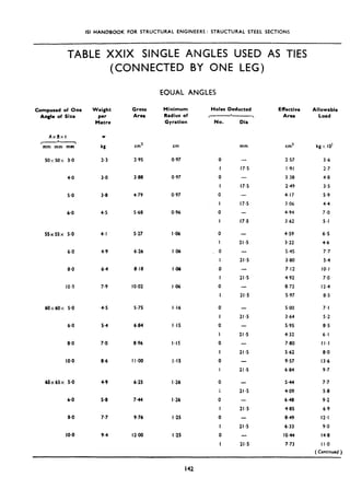ISI HANOBOOK FOR STRUCTURAL ENGINEERS: STRUCTURAL STEEL SECTIONS
TABLE XXIX SINGLE ANGLES USED AS TIES
(CONNECTED BY ONE LEG)
EOUAL ANGLES
Composed of One
Angle of Size
Weight
per
Metre
Gross
Area
Minimum
Radius of
Gyration
AxBxt
*, 
mm mm mm
50X50X 3.0
4.0
(Y
kg
2.3
cm3 cm mm cm2 kgx IO’
2.95 0.97
3.0 3.88 0.97
5.0 3.8 4.79 0.97
6-O 4.5 5.68 0.96
55x55x 5.0
6.0
4.1 5.27 I -06
4.9 6.26 I a6
8.0 6.4 8.18 I a
IO 0 7.9 IO.02 I d6
60x60x 5.0
6.0
4.5 5.75 I-16
5.4 6.84 I.15
8.0 7.0 8.96 I.15
IO.0 8.6 I I .oo I.15
65x65x 5.0
6-O
4.9 6.25 I *26
5.8 744 I.26
8.0 9,76 I ~25
10-o
7.7
9.4 I200 I .25
No. Dir
0
I
0
I
0
I
0
I
0
‘I
0
I
0
I
0
I
- 2.57 3.6
17.5 I.91 2.7
- 3.38 4.8
17.5 2.49 3.5
- 4.17 5.9
17.5 3.06 4.4
- 4.94 7.0
17.5 3.62 5.1
21.5
-
21.5
-
21.5
-
21.5
0
I
0
i
0
I
0
I
0
,
0
I
0
I
0
I
- 5.W 7.1
21.5 3.64 5.2
- 5.95 8.5
21.5 4.32 6.1
- 7.80 II.1
21.5 5.62 8.0
- 9.57 13.6
21.5 6.84 9.7
21.5
-
21.5
-
21.5
21.5
Holes Deducted Effective Allowable
, , Area Load
4.59 6.5
3.22 4.6
5.45 7.7
3.80 5.4
7.12 IO-I
4.92 7.0
8.72 12.4
5.97 8.5
544
4.09
6.48
4.85
8.49
6.33
1044
7.73
7.7
5.8
9.2
6.9
12.1
9.0
14.8
I I .o
( Continued )
142
 