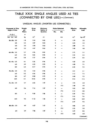ISI HANDBOOK FOR STRUCTURAL ENGINEERS : STRUCTURAL STEEL SECTIONS
TABLE XXIX SINGLE ANGLES USED AS TIES
(CONNECTED BY ONE LEG) - (Continued)
UNEQUAL ANGLES (SHORTER LEG CONNECTED)
Composed of One
Angle of Size
AxBxt
mm mm mm
50X30X 3.0
4.0
5.0
6.0
Weight
par
Metro
W
kg
I .8
2.4
3.0
3.5
cm’
2.34
3.07
3.78
4.47
cm
0.65
O-63
0.63
0.63
60x40x 5.0 3.7 4.76 0.85
6.0 4.4 5.65 0.85
8.0 5.8 7.37 0.84
65x45x 5.0 4.1 5.26 0.96
6.0 4.9 6.25 0.95
8.0 6.4 8.17 0.95
70X45X 5.0 4.3 5.52 0.96
6.0 5.2 6,56 0.96
8.0 6.7 8.58 0.9i
IO.0 83 IO.52 0.95
75X50X 5.0 4.7 6.02
6.0 5.6 7.16
8.0
IO.0
80X50X 5.0
6.0
.4
9.0
4.9
5.9
9.38
I I .52
6.27
746
I .07
I .07
I.06
I.06
I *07
I *07
Gross
Area
Minimum
Radius of
Gyration No.
0
0
0
0
0
0
0
0
0
0
0
0
0
0
0
I
0
I
0
I
0
I
0
I
0
I
Dir
mm
-
-
-
-
-
-
17.5
17.5
17.5
17.5
17.5
17.5
Holes Deducted
< 
Effective Allowable
Area Lord
cm’
I -79
2.35
2.88
340
kgx I03
2.5
3.3
4.1
4.8
3.75 5.3
4.45 6.3
5.79 8.2
4.20 6.0
4.98 7.1
6.50 9.2
4.31 6.1
5.12 7.3
668 9.5
8.16 II.6
4.76 6.8
348 4.9
5.65 8.0
4.12 5.8
7.39 ‘0.5
5.33 7.6
9.05 12.9
6.47 9.2
4.86
3.55
5.77
4.20
6.9
5.0
8.2
6.0
( Continued)
146
 