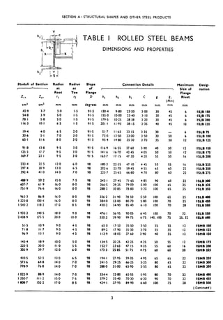 SECTION A: STRUCTURAL SHAPES AND OTHER STEEL PRODUCTS
TABLE I ROLLED STEEL BEAMS
DIMENSIONS AND PROPERTIES
Moduli of Section
I- * I
Radius Radius Slope
at at of
Root Toe Flange
r1 *2 D
Connection Details Maxi’mum Desig-
nation
Z1x ZYY
cm3 cm3
42.9 3.7
54.8 3.9
78. I 5.8
116.3 IO.1
h h h C g
Size of
Flange
Rivet
mm mm degrees
5,O I.5 91.5
5.0 I.5 91.5
5.0 l-5 91.5
6.5 I.5 91.5
mm mm mm mm mm
3.00 30
3.10 30
3.20 30
3.35 40
g1
(Mln)
mm mm
130.4 9.80 23.50
155.0 IO*00 23.40
179.5 IO.25 28.38
201.1 I I.95 38.15
45 6 ISJB IS0
45 6 ISJB 175
45 6 ISJB ZOO
45 I2 ISJB 225
19.4 4.0 6.5 2.0 91.5 51.7 I I .65 23.15 3.35 30
33.6 5.1 7.0 3.0 91.5 73.0 13.50 23.00 3.50 30
65. I II.6 8.0 3.0 91.5 95.4 14.80 35.30 3.70 35
50
50
6 ISLB 75
6 ISLB I00
I2 ISLB I25
91.8 13.8 9.5 3.0 91.5 116.9 16.55 37.60 3.90 40 50 I2 ISLB I50
125.3 17.7 9.5 3.0 91.5 141.6 16.70 42.45 4.05 50 50 I2 ISLB 175
169.7 23.1 9.5 3.0 91.5 165.7 17.15 47.30 4.20 55 50 16 ISLB 200
222.4 22.5 12.0 6.0 98 180.3 22.35 47. IO 4.45 55 55 I6 ISLB 225
297.4 30.9 13.0 6.5 98 202.6 23.70 59.45 4.55 65 60 22 ISLB 250
392.4 41.0 14.0 7.0 98 223.7 25.65 66.80 4.70 80 60 22 ISLB 275
488.9 50.2 IS.0 7.5 98 245, I 27.45 71.65 4.85
607.7 61.9 16.0 8.0 98 266.5 29.25 79.00 5.00
751.9 76.6 16.0 8.0 98 288.3 30.85 78.80 5.20
90
100
I00
100
I00
100
I00
60 22 ISLB 300
65 25 ISLB 325
65 25 ISLB 350
965.3 86.8 16.0 8.0 98 336.2 31.90 78.50 5.50
I 223.8 100.4 16.0 8.0 98 384.0 33.00 80.70 5.80
I 543.2 118.2 17.0 8.5 98 430.2 34,90 85.40 6.10
65 25 ISLB 400
70 25 ISLB 450
70 28 ISLB 500
I 933.2 140.5
2 428.9 173.5
18.0
20.0
9.0
9.0
9.0
IO.0
I I.0
12.0
13.0
14.0
14.0
14.0
IS.0
17.0
9.0 98 476. I 36.95 90.05
IO.0 98 520.2 39.90 99.75
6.45
6.75 140. I00
70 32 ISLB 550
75 25. 32 ISLB 600
51.5 IO.9
71.8 I I.7
96.9 13.1
4.5 98 65 0 17.50 35.50 3.50 35 55 I2 ISMB 100
4.5 98 89.2 17-90 35.30 3.70 35 55 I2 ISMB I25
4.5 98 113.9 18.05 37.60 3.90 40 55 I2 ISMB I50
145.4 18.9
223.5 30.0
305.9 39.7
5.0 98 134.5 20.25 42.25 4.25 50 55 I2 ISMB I75
5.5 98 152.7 23.65 47.15 4.35 55 60 I6 ISMB 200
6.0 98 173.3 25,85 51.75 4.75 60 60 20 ISMB 225
410.5 53.5
573.6 64.8
778.9 76.8
6.5 98 194.1 27.95 59.05 4.95 65 65
7.0 98 241.5 29.25 66,25 5.25 80 65
7.0 98 288.0 31.00 65.95 5.55 80 65
ISPlB 250
ISMB 300
ISMB 3SO
I 022,9 88.9
1‘350.7 III.2
I 808.7 152.2
7.0 98 334.4 32.80 65.55 5.95 80 70
7.5 98 379.2 3540 70.30 6.20 90 70
8.5 98 424.1 37.95 84.90 6.60 I00 75
22
22
22
22
22
28
ISMB 400
ISMB 450
l&MB 500
( Continued)
_
3
 