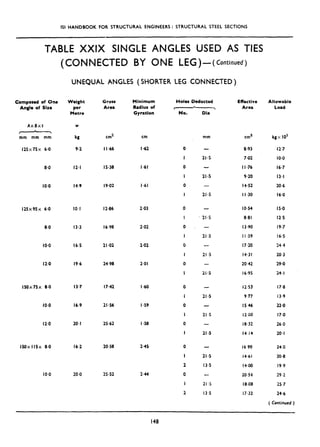 ISI HANDBOOK FOR STRUCTURAL ENGINEERS: STRUCTURAL STEEL SECTIONS
TABLE XXIX SINGLE ANGLES USED AS TIES
(CONNECTED BY ONE LEG)-( Continued)
UNEQUAL ANGLES ( SHORTER LEG CONNECTED )
Composed of One
Angle of Size
AxBxt
,
mm mm mm
125x75x 6-O
8.0
IO.0
125x95~ 6.0 IO.1 12.86 2.03
8.0
IO.0
12.0
13.3 16.98 2.02
16.5 21.02 2.02
19.6 24.98 2.01
150X75X 8.0
IO.0
12.0
ISOX IISX 8.0 16.2 20.50 2.45
IO.0
Weight
per
Mctre
Gross
Area
Minimum
Radius of
Gyration
W
kg cm cm mm cm2 kgx IOR
9.2 I I .66 I a62
12.1 15.38 I.61
14.9 19.02 I .6l
13.7 17.42 I.60
16.9 21.56 I.59
20.1 25.62 I.58
20.0 25.52 244
Holes Deducted Effective Allowable
, * Area Load
No. Dia
0
I
0
I
0
I
0
I
0
I
0
I
0
I
0
I
0
I
0
I
0
I
2
0
I
2
21.5
21.5
21.5
21.5
-
21.5
_^
21.5
-
21.5
21.5
21.5
-
21.5
21.5
13.5
21.!i
13.5
8.93 12.7
7.02 IO.0
I I .76 16.7
9.20 13.1
1452 20.6
I I.30 16.0
IO.54 15.0
8.81 12.5
13.90 19.7
I I .59 16.5
17.20 24.4
14.31 20.3
20.42 29.0
lb.95 24.1
12.53 17.8
977 13.9
I5 46 22.0
l2Qo 17.0
18.32 26.0
14.14 20.1
16 96
14.61
14a
20.54
18.08
17.32
24.0
20.8
19.9
29.2
25.7
24.b
( Continued )
148
 