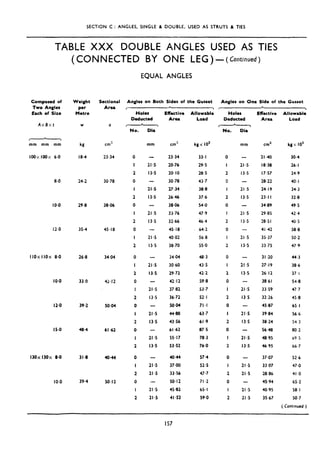 SECTION C : ANGLES, SINGLE 8 DOUBLE, USED AS STRUTS & TIES
TABLE XXX DOUBLE ANGLES USED AS TIES
(CONNECTED BY ONE LEG) - (Ccntinued)
Composed of Weight
Two Angles per
Each of Size Metre
AxBxt W
mm mm mm
IOOxlOOx 6.0
8.0 24.2 30.78
IO.0 29.8 38.06
12.0
I IOX I IOX 8.0
IO.0
12.0
IS.0 48.4 61.62
130x 130x 8.0
IO.0
Sectional
Area
a
kg
18.4
cm’
23.34
35.4 45.18
26.8 34.04
33.0 42.12
39.2 SO.04
31.8
39.4
4044
50.12
EQUAL ANGLES
Angles on Both Sides of the Gusset Angles on One Side of the Gusset
c *, ,
Holes Effective
Deducted Area
No. Dia
0
I
2
0
I
2
0
I
2
0
I
2
0
I
2
0
I
2
0
I
2
0
I
2
0
I
2
0
I
2
mm
21.5
13.5
-
21.5
13.5
21.5
13.5
-
21.5
13.5
21.s
13.5
21.5
13.5
-
21.5
13.5
-
21.5
13.5
21.5
21.5
-
21.5
21.5
Allowable Holes
Load
.1
cm- kgx IO3 mm cm2 kgx I03
23.34 33.1
20.76 29.5
20.10 28.5
30.78 43.7
27.34 38.8
26.46 37.6
38.06 54.0
33.76 47.9
32.66 46.4
45.18 64.2
40.02 56.8
38.70 55.0
34.04 48.3
30.60 43.5
29.72 42.2
42.12 59.8
37.82 53.7
36.72 52.1
50.04 71.1
44.88 63.7
43.56 61.9
61.62 87.5
55.17 78.3
53.52 76.0
4044 57.4
37.00 52.5
33.56 47.7
50.12 71.2
45.82 65.1
41.52 59.0
Deducted
Lc 
No. Dia
0
1
2
0
I
2
0
I
2
0
I
2
0
I
2
0
I
2
0
I
2
0
I
2
0
I
2
0
I
2
-
21.5
13.5
21,s
13.5
21.5
13.5
-
21.5
13.5
- 31.20 44.3
21 .S 27.19 38.6
13.5 26.12 37.i
- 38.61 54.8
21.5 33.59 47.7
13.5 32.26 45.8
- 45.87 65.1
21.5 39.84 56.6
13.5 38.24 54.3
- 5648 80.2
21.5 48.95 69.5
13.5 46.95 66.7
-
21.5
21.5
-
21.5
21.5
Effective Allowabld
Area Load
2140 30.4
18.38 26.1
17.57 24.9
28.22 40.1
24.19 34.3
23.1 I 32.8
34.89 49.5
29.85 42-4
28.51 40.5
41.42 58.8
35.37 50.2
33.75 47.9
37.07
33-07
28.86
45.94
40.95
35.67
52.6
47.0
41.0
65.2
58.1
50.7
( Contrnued)
157
 