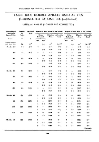 ISI HANDBOOK FOR STRUCTURAL ENGINEERS: STRUCTURAL STEEL SECTIONS
TABLE XXX DOUBLE ANGLES USED AS TIES
(CONNECTED BY ONE LEG)+ Continued)
UNEQUAL ANGLES ( LONGER LEG CONNECTED )
Composed of
Two Angles
Each of Size
Ax5xt
*
r I
mm mm mm
75X50X 5.0
6.0 I I .2 14.32
8.0
IO.0
80X50X 5.0
6.0 I I.8 14.92
8.0
IO.0
90x60x 6.0 13.6 17.30
8.0
IO.0
ii.0
100x65x 6.0 IS.0
Weight
per
Metre
W
kg
94
14.8
18.0
9.8
IS.4
18.8
17.8
22.0
26.0
Sectional
Area
a
cm2
12.04
18.76
23.04
12.54
19.56
24.M
22.74
20.02
33.14
19.10
Angles on Both Sides of the Gusset Angles on One Side of the Gusset
* , * I
Holes Effective Allowable Holes Effective Allowable
Deducted Area Load Deducted Area Load
I L 1 r L 
No. Dia No. Dia
0
I
0
I
0
I
0
I
0
I
0
I
0
I
0
I
0
I
0
I
0
I
0
I
0
I
2
mm cm2 kgx IO3
- 12.04 17.1
21 .!i 9.89 14.0
- 14.32 20.3
21.5 I I .74 lb.7
- 18.76 26.6
21.5 IS.32 21.8
- 23.04 32.7
21.5 18.74 26.6
mm cm2 kgx IO3
- I I .49 16.3
21.5 9.14 13.0
- 13.67 19.4
21 .s lo.85 15.4
- 17.91 25.4
21.5 14.16 20.1
- 22.01 31.3
21.s l7.33 24.6
-
21.5
-
21.5
-
21.5
-
21.5
-
21.5
-
21 .s
21.s
12.54 17.8
IO.39 14.8
14.92 21.2
12.34 17.5
19.56 27.8
lb.12 22.9
24.04 34. I
19.74 28.0 21.5
-
21.5
-
21.5
21.5 21.5
21.5
21.5
17.30 24.6
14.72 20.9
22.74 32.3
19.30 27.4
28.02 39.8
23.72 33.7.
33.14 47.1
27-98 39.7
21.5
l3.j
19.10 27.1
lb.52 23.5
IS.86 22.5
0
I
0
I
0
I
0
I
0
I
0
I
0
I
0
I
0
I
0
I
0
I
0
I
0
I
2
al .5
21.5
21.5
13.5
12.02 17.1
9.70 13.8
14.30 20.3
I I .52 lb.4
IS.76 26.6
15.05 21.4
23.07 32.8
1844 26.2
lb.51 23.4
13.70 19.5
21.71 30.8
17.97 25.5
26.76 38.0
22.09 31,4
31.66 45.0
26.07 37.0
18.26
IS.47
14.74
25.9
22.0
20.9
(Continued )
164
 