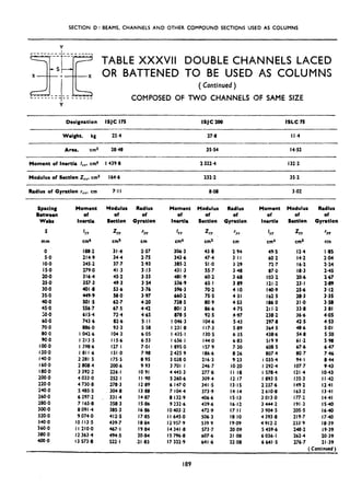 SECTION 0: BEAMS, CHANNELS AND OTHER COMPOUND SECTIONS USED AS COLUMNS
Y
------_----____-_--____-=
3%
TABLE XXXVII DOUBLE CHANNELS LACED
S
X * x OR BATTENED TO BE USED AS COLUMNS
1
(Continued )
r-- - _____L------_ __ ______ COMPOSED OF TWO CHANNELS OF SAME SIZE
Y
Designation ISJC 17s ISJC 200 ISLC 7s
Weight, kg
Area, Wil*
224 27.8 I I.4
2848 35.54 14.52
Moment of inertia /,,. cm4 I 439.8 2 3224 132.2
Modulus of Section Z,,, cm3 164.6 232.2 35.2
Radius of Gyration I,~, cm 7.11 8.08 3.02
Spacing Moment
Between of
Webs Inwtia
s I
YY
cm4mm
0 188.2
5.0 214.9
10.0 245.2
is.0 279.0
20.0 316.4
25-o 357.3
30.0 401.8
35.0 449.9
40.0 sot .5
45.0 fS6.7
:0-o 615.4
60-o 743.6
70.0 886.0
80.0 I 042.6
90.0 1213.5
100.0 I 398.6
120.0 1811.6
140.0 2 281 5
160.0 2 808.4
180.0 3 392.2
200.0 ? 033.0
220.0 4 730.8
240.0 5 485.5
260.0 6 297.2
280.0 7 165.8
300.0 8 091.4
320.0 9 074.0
340.0 IO 113.5
360.0 I I 2IO,O
380 0 I2 363.4
400.0 I 3 573.8
Modulus
of
Section
Radius
of
Gyration
ZYY
cm3
‘YY
cm
31.4 2.57
34.4 2.75
37.7 2.93
41.3 3.J3
45.2 3.33
49.3 3.54
53.6 3.76
58.0 3.97
62.7 4.20
67.5 4.42
72.4 4.65
82.6 3.11
93.3 5.58
104.3 6.05
I IS.6 6.53
127 I 7.01
151.0 7.98
175.5 8.95
200.6 9.93
226.1 IO.91
252, I 11%
278.3 12.89
304.8 13.88
331.4 14.87
358.3 IS.86
385.3 16.86
412.5 17.85
439.7 18.84
467-l 19.84
494-s 20.84
s22*1 .21.83
Moment
of
inertia
Modulus
of
Section
Radius
of
Gyration
I
YY
cm4
Z YY
cm3
‘YY
cm
306.3 43.b 2.94
343.6 47.4 3.1 I
385.2 51*o 3.29
431.3 55.7 3.48
481.9 60,2 3 *68
536.9 65.1 3 89
596.3 70.2 4 IO
660=2 75.5 4 3i
728~s 80.9 4.53
801.3 86.6 4.75
878.5 92.5 9.97
I 046.3 104.6 5.43
1231.8 117.3 5.89
1435.1 130.5 6.35
1656.1 144~0 6.83
I 895.0 I57 9 7.30
2 425.9 186.6 8.26
3 028 0 216,3 9.23
3 701 ,I 246.7 IO.20
4 445.3 277.8 II.18
5 260.6 309.4 12.17
6 147.0 341 .s 13.1s
7 104.4 373.9 14.14
8 132.9 406.6 15.13
9 232.6 439.6 16.12
10403.2 472.9 I7 II
I I MS.0 506.3 18-10
I2 957.9 539 9 19.09
i4 341.8 573.7 20’09
I5 796.8 607.6 21.08
I7 322.9 6441.6 22.08
Moment
of
inrrtir
Modulus
of
So&on
Radius
of
Oyration
I
YY
cm4
ZYY
cm3 cm
49.5 12.4 I a85
60 2 14.2 2.04
72.7 16.2 2 ~24,
87.0 18.3 2.45
103.2 20.6 2.67
121.2 23.1 2-W
140.9 25.6 3.12
162.5 28~3 3.35
186 0 31.0 3.58
21 I-2 33.8 3.81
238.2 36.6 4.05
297.8 42.5 4.53
364.5 48.6 5.01
438.6 54.8 5.50
519 9 61 a2 598
608.5 67.6 6.47
807.4 80.7 7.46
1035.4 94.1 844
I 292.4 107.7 9.43
I 578.4 121.4 IO.43
I 893.5 135.3 I I .42
2 237.6 149.2 12.41
2 610.8 163.2 13.41
3 013.0 177.2 14.41
3 444.2 191.3 IS40
3 904.5 205.5 1640
4 393.8 219.7 17.40
4 912.2 233.9 18.39
5 459.6 248.2 19.39
6 036. I 262.4 20.39
6 641.5 276.7 II -39
( Continued )
189
 