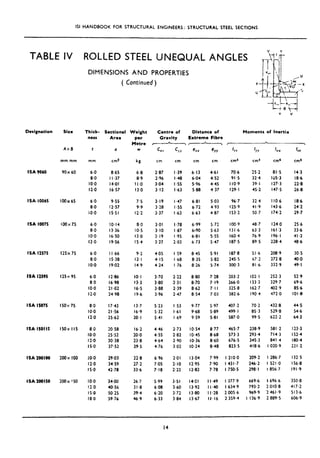 ISI HANDBOOK FOR STRUCTURAL ENGINEERS: STRUCTURAL STEEL SECTIONS
TABLE IV
Designation
ISA 9060
ISA 10065
ISA IOOTS
ISA 12575
ISA I2595
ISA 15075
ISA 1501IS
ISA 200100
ISA 2OOl50
Sire
AxB
mm.mm
90x60
100x65
lOOx
125x75
125~ 95
150x 75
Isox IIS
200x 100
200x ‘50
DIMENSIONS AND PROPERTIES
( Continued)
ROLL,ED STEEL UNEQUAL ANGLES
Thick-
ness
Sectional Weight
Area per
Metre
w
Centre of Distance of
Gravity Extreme Fibre
-- ,- *
t a CII
cm
C>Y err eYY
mm cm* kg cm cm cm
Ixx
cm4
6.0 8.65 6.8 2.87 I .39 6.13 4.61 70.6
8.0 I I.37 8.9 2.96 1.48 6.04 4.52 91.5
IO.0 14.01 I I.0 3.04 I.55 5.96 4.45 I IO.9
12.0 16.57 13.0 3.12 I .63 5.88 4.37 129.1
6.0 9.55 7.5
8.0 12.57 9.9
10.0 IS.51 12.2
3.19 1.47 6.81 5.03 96.7
3.28 I.55 6.72 4.93 125.9
3.37 I .63 6.63 4.87 153.2
6.0 IO.14 8.0 3.01 I .78 6.99 5.72 loo.9
8.0 13.36 IO.5 3.10 I .87 6~90 5.63 131.6
IO.0 16.50 13.0 3.19 I .95 6.8 I J.55 160.4
12.0 19.56 15.4 3.27 2.03 6.73 5.47 187.5
6.0 I I.66 9.2 4.05 I ,59 8.45 5.91 187.8
8.0 IS.38 12.1 4.15 I.68 8.35 5.82 245.5
IO.0 19.02 14.9 4.24 I.76 8.26 5.74 300.3
6.0 12.86 10.I 3.70 2.22 8.80 7.28 203.2
80 16.98 13.3 3.80 2.31 8.70 7.19 266.0
IO.0 21.02 16.5 3.88 2.39 8.62 7.1 I 325.8
12.0 24.98 19.6 3.96 2.47 8.54 7.03 382.6
8.0 17.42 13.7 5.23
IO.0 21.56 16.9 5.32
12.0 25.62 20.1 5.41
I.53 9.77 5,97 407.2 70.2 432.8 44.5
I.61 9.68 5.89 499. I 85.3 529.8 54.6
I ,69 9.59 5.81 587.0 99.5 622.2 64.3
8,O 20.58 16.2 4.46
IO.0 25.52 20.0 4.55
12.0 30.38 23.8 4.64
IS.0 37.52 29.5 4.76
2.73 IO.54 8.77 465.7
2.82 IO.45 8.68 573.3
2.90 IO.36 8.60 676.5
3.02 IO.24 8.48 823.5
10.0 29.03 22.8 6.96
12.0 34.59 27.2 7.05
IS.0 42.78 33.6 7.18
2.01 13.04 7.99 I210,O
2.10 12.95 7.90 1431.7
2.22 12.82 7.78 I 750.5
IO.0 34.00 26.7 5.99
12.0 40.56 31.8 6.08
IS.0 SO.25 39.4 6.20
18.0 59.76 46.9 6.33
3.51 14.01 II.49 I 377.9
3.60 13.92 I I40 I 634.9
3.72 13.80 I I.28 2 005.6
3.84 13.67 II.16 2 359.4
Moments of Inertia
IYY
cm*
IYY
cm4
I“0
cm4
25.2 El.5 14.3
32.4 105.3 18.6
39. I 127.3 22.8
45.2 147.5 26.8
32 4 I IO.6 18.6
41.9 143.6 24.2
50.7 174.2 29.7
48.7 124,O 25.6
63.3 l61:3 33.6
76.9 196.1 41.2
89.5 228.4 48.6
51.6 208.9 30.5
67.2 272.8 40.0
El.6 332.9 49.1
102. I 252.3 52.9
133.3 329.7 69.6
162.7 402.9 85.6
190.4 472.0 101~0
238.9 581.2 123.3
293.4 714.3 152.4
345.3 841.4 180.4
418.6 I 020.9 221.2
209.2 I 286.7 132.5
246.2 1521.0 156.8
298. I I 856.7 191.9
669.6 I 696 6 350.8
793.2 2 010.8 417.2
969.9 2461.9 513.6
I 136.9 2 889.5 606.9
14
 
