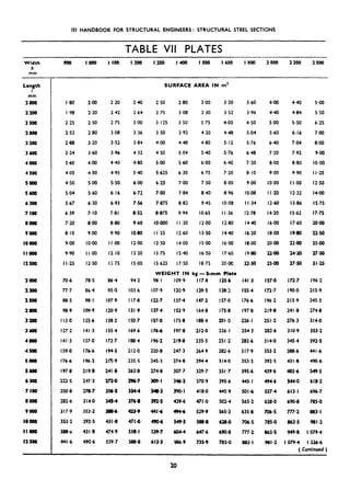 ISI HANDBOOK FOR STRUCTURAL ENGINEERS : STRUCTURAL STEEL SECTIONS
TABLE VII PLATES
Width
b
mm
900 Iwo I loo I 200 1250 1400 I SW I 600 I 800 2 000 2 200 2sw
Length
I
mm
zoo0
1200
2500
2880
3200
3600
48W
4500
SW8
s600
6388
7100
go00
9Wo
IOOOO
11888
l2Soa
130 2.00 2.20 240
1.98 2.20 2.42 2.64
2.25 2.50 2.75 303
2.52 2.80 3.08 3.36
2-88 3.20 3,52 3.84
3.24 3 60 3.96 4.32
3.60 4.00 4.40 4.80
4.05 4.50 4.95 540
4.50 5.00 5.50 6.00
5.04 560 6.16 6.72
5.67 6.30 6.93 7.56
6.39 7.10 7.81 8.52
7.20 8~00 8.80 9.60
8.10 9.00 9.90 IOaO
9ao IO*00 I Ia0 12.00
9.90 I I .oo 12.10 13.20
I I-25 12-50 I3 75 IS.00
28W 70.6 78.5 86.4 94.2
2loo 77.7 86.4 950 103.6
2wo 88.3 98.1 107.9 117.8
2m8 98.9 109.9 120.9 131.9
3208 113.0 125.6 138.2 150.7
3600 127.2 141.3 155.4 169.6
4ooo 141.3 157.0 172.7 188.4
4508 159-o 176.6 194.3 212.0
5888 176.6 196.2 21’5.9 235.5
5600 197.8 219.8 241.8 263.8
6308 222.5 247.3 2729 296.7
7100 250.8 278.7 306.5 334s
8008 282.6 314.0 3454 3764
9008 317.9 353.2 3886 423.9
10ooo 353.2 392.5 431.8 4719
llow 388.6 431.8 474.9 518-l
l2soo 441.6 490.6 539.7 588.8
2.50 2.80 3.00 3.20
2.75 3.08 3.30 3.52
3.125 3.50 3.75 4.00
3.50 3.92 4.20 4.48
4.00 4.48 4.80 5.12
4.50 5.04 5.40 5.76
s*OO 5.60 6.00 6.40
5.625 6.30 6.75 7.20
6.25 7.00 7.50 8.00
7.00 7.84 8.40 8.96
7.875 8.82 9.45 IO.08
8.875 9.94 IO.65 I I .36
lO*WO I I .20 12.00 12.80
I I .2s 12.60 l3*50 14.40
12.50 14.00 IS.00 16.00
13.75 1540 16.50 17.60
IS.625 17.50 18.75 2oao
WEIGHT IN kg -5-mm Plate
98.1
107.9
122.7
137.4
lf7.0
1766
196.2
220.8
245.3
274-8
3w-I
)48-3
392.5
44k-6
4906
539.7
613.3
109.9 117.8
120.9 129.5
137.4 147.2
153.9 164.8
175.8 188.4
197.8 212*0
219-8 235.5
247.3 264.9
274.8 294.4
307.7 329.7
346.2 370.9
390-l 418.0
439.6 471-o
$946 529.9
549-s 588.8
6044 647.6
186.9 735.9
125.6
138.2
157.0
175.8
201.0
226.1
251.2
282.6
314.0
351.7
395.6
445.9
502.4
565.2
628-o
690.8
785.0
SURFACE AREA IN m2
3.60 4.00 4.40 530
3.96 4.40 4.84 5.50
4.50 5.00 5.50 6.25
5.04 5.60 6.16 7.00
5.76 640 7.04 8-W
6.48 7.20 7.92 9.00
7-20 8.00 8.80 IO.00
8.10 9.00 9.90 I I *2s
9.00 IO.00 I I .oo 12-50
IO.08 I I .20 12.32 14.00
I I .34 12.60 13.86 IS.75
12.78 14.20 IS.62 17.75
1440 16.00 17.60 20.00
16.20 18.00 19-80 22.50
18.00 2o.w 22.00 2500
l9ao 22-00 24.10 27.50
22.50 25-W 27.50 31.15
141.3 157-o
155.4 172.7
176.6 196.2
197.8 219.8
226. I 251.2
254.3 282.6
282.6 314-o
317.9 353.2
353.2 392.5
395.6 439.6
445.1 494.6
501.6 557.4
565.2 628.0
635.8 706.5
706.5 785-O
777.2 863.5
883-l w-2
in.7
190.0
215.9
241.8
276.3
310.9
345.4
388.6
431.8
483.6
544-o
613.1
690.8
777.2
863-s
949.8
I 079.4
196.2
215.9
245.3
274.8
314.0
353.2
392.5
441.6
490.6
549.5
618.2
696.7
785-O
883.1
981.2
I 079.4
I 226-6
( Continued )
20
 