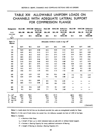 SECTION B: BEAMS, CHANNELS AND COMPOUND SECTIONS USED AS GIRDERS
TABLE Xlll ALLOWABLE UNIFORM LOADS ON
CHANNELS WITH ADEQUATE LATERAL SUPPORT
FOR COMPRESSION FLANGE
Designation
hxb
mmxmm
W
kg/m
ISLC 400 ISMC 400 Deflection ISLC 350 ISMC 350 Deflection ISLC 300 ISMC 300 Detlection
in cm for in cm for in cm for
400x100 400x loo ISLC 400 350x 100 350x I00 ISLC 350 300x loo 300x90 ISLC 300
and and and
45.7 49.4 ISMC 400 38-B 42.1 ISMC 350 33.1 35.8 ISMC300
Span in
Mctres
Allowable Uniform Loads in kg x 103
I.0
l-5
2-O
2.5
3.0
3.5
4.0
4.5
5.0
5.5
6.0
6.5
7.0
7.5
8-O
B5
9.0
83.9 90.5 o-04 63.9 68.6 0.04 48.4 50.9 0.05
56.0 60.3 0.08 42.6 45.8 0.10 32.3 33.9 0.1I
42-O 45.2 0.15 31.9 34.3 0.17 24.2 25.5 0.20
33.6 36.2 0.23 25.5 27.5 0.27 19.4 20.4 0.31
28.0 30.2 0.33 21.3 22-9 0.38 16.1 17.0 0.45
24.0 25.9 046 18.2 19.6 0.52 13.8 14.5 0.61
21.0 22.6 0.60 16.0 17.2 0.68 12.1 12.7 o-79
18.7 20.1 0.75 14.2 15.3 0.06 IO.8 I l-3 I*00
16.8 18.1 0.93 12.8 13.7 I.06 9.7 IO.2 I.24
15.3 16.5 I.13 I I.6 12.5 I.29 8.8 9.3 I.50
14.0 IS.1 I.34 IO.6 II.4 I .53 8.1 8.5 1.79
_--___________________----
12.9 13.9 I*57 9.8 IO.6 180 ’ 7.4 7.8 2.10
12.0 12.9 I *82 9.1 9.8 2.08 ; 6.9 7.3 2.43
------._-___-__-__________
I I.2 12.1 2.09 ’
IOd I I.3 2.38 ;
8.5 9.2 2.39
8.0 8.6 2.72
______- - ._-.___.-_--____--
9.9 IO.6 2.69 7.5 8.1 3,07
9.3 IO.1 3.01 7.1 7.6 344
Z,,, ems 699.5 754. I 532. I 571.9 403.2
S, kgx 10s 30.2 32.5 24.5 26.8 19.0
L
RY’
metrcf 2.5 2.5 2.5 2.5 2.5
kgx 103 I.5 I.6 I.4 I.5 I.3
8’, cm 20.0 20.0 17.5 17.5 IS.0
424.2
21.5
2.5
I.4
IS.0
( Continued )
Note I -Loads above the full line can be allowed provided the webs are strengthened suitably for Shear.
Note 2 -In the case of loads below the dotted line. the deflection exceeds the limit of l/325 of the Span.
Note 3 -Symbols:
5 = Maximum Web Shear.
L, = Length of Span up co which tabulated loads are safe with or without lateral support.
R = increase in Bearing Capacity for every additional centimetre of Bearing.
8’ = Length of Bearing to develop a Bearing Capacity of 5.
49
 