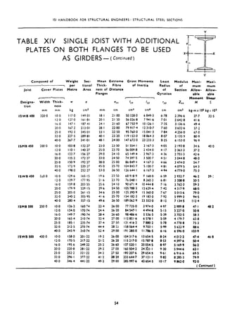 ISI HANDBOOK FOR STRUCTURAL ENGINEERS : STRUCTURAL STEEL SECTIONS
Y
TABLE XIV SINGLE JOIST WITH ADDITIONAL j--T.I
PLATES ON BOTH FLANGES TO BE USED X -_
t- i
-x
AS GIRDERS - (Continued) esz i
Composed of Weight Sec-
Y- per tional
Joist Cover Plates Metre Area
I ,
Designa. Width Thick- w a lrr
tion
mm
ISWB 400 320.0
ISMB 450 200.0
ISWB 450 3iO.O
ISMB 500 250.0
ISWB 500 400.0
ness
mm
IO.0
12.0
16-O
20.0
25.0
32.0
40.0
IO.0
12.0
16.0
20.0
25.0
32.0
40.0
10.0
12.0
16.0
20.0
25.0
32.0
40.0
IO.0
12.0
16.0
20.0
25.0
32.0
40.0
IO.0
12.0
16.0
20.0
25.0
32.0
40.0
Iw
h---Y
IYY ‘YY
kg cm2 mm cm cm4 cm4 cm
117.0 149.01
127.0 161.81
147.1 187.41
167.2 213.01
192.3 345.01
227.5 289.8 I
267.7 341.01
103.8 132.27
I IO.1 140.27
122.7 156.27
135.2 172.27
150.9 192.27
172.9 220.27
I98,O 252.27
129.6 165.15
139.7 177.95
159.8 203.55
179.9 229. I 5
205.0 261.15
240.2 305.95
280.4 357. I5
126.2 160.74
134.0 170.74
149.7 190.74
165.4 210.74
185.1 235.74
212.5 270.74
243.9 310.74
158.0 20 I .22
170.5 217.22
195.6 249.22
220.8 28 I-22
252.2 321.22
296. I 377.22
346.4 441.22
18.1 21.00 50 328.0 6 849.3 6.78 2 396.6 37.7
20.1 21.20 56 026.8 7 941.6 7.01 2 642.8 41.6
24.1 21.60 67 750.9 IO 126.1 7.35 3 136.6 49.4
28. I 22.00 79 917.4 I2 310.7 7,60 3 632.6 57.2
33.1 22.50 95 760.0 15041.3 7.84 4 256.0 67.0
40.1 23.20 I I9 153.0 I8 864.3 8.07 5 l35*9 80.9
48.1 24.00 I47 672.0 23 233.3 8.25 6 153.0 96.9
23.0 23.50 51 554.1
25.0 23.70 56 009.8
29.0 24.10 65 149.4
33.0 24.50 74 597.5
38.0 25.00 86 849. t.
45.0 25.70 104 843.7
53.0 26.50 I26 644. I
2 167.3
2 434.0
2967.3
3 500.7
4 167.3
s loo-7
6 167.3
4.05 2 193.8 34.6
4.17 2 363.3 37.2
4.36 2 703.3 42.6
4.51 3 044.8 48.0
4.66 3 474.0 54.7
4.81 4 079.5 64.3
4.94 4 779.0 75.3
19.6 23.50 68 918.9 -7 168.0 6.59 2 932.7 46.2
21.6 23.70 76 048. I 8 260.3 6.81 3 208.8 50.5
25.6 24.10 90671.4 IO 444.8 7.16 3 762.3 59.3
29.6 24.50 IOS 788.3 I2 629.4 7.42 4 317.9 68.0
34.6 25.00 I25 390.9 I5 360.0 7.67 5 015.6 79.0
41.6 25.70 I54 182.3 19 183.0 7.92 5 999.3 94.5
49.6 26.50 I89 062.9 23 552.0 8.12 7 134.5 112.4
22.4 26.00 77 735.0 3 974.0 4.97 2 989.8 47.1
24.4 26.20 84 547. I 4 494.8 5.13 3 227.0 50.8
28.4 26.60 98 486.6 5 536.5 5.39 3 702.5 58.3
32.4 27.00 112851~6 6 578. I 5.59 4 179.7 65.8
37.4 27.50 I31 416.2 7 880.2 5.78 4 778.8 75.3
44.4 28.2ir I58 564.4 9 703.1 5.99 5 622,9 88.6
52.4 29.00 I91 285.0 I I 786.5 6.16 6 596.0 103.9
19.2 26.00 104 317.6 I3 654.5 8.24 4012.2 47.4
21.2 26.20 I I5 21.7.0 I5 787.8 8.53 4 397.6 50.4
25.2 26.60 I37 520. I 20 054.5 8.97 5 169.9 56.2
29.2 27.00 I60 504.2 24 3>l.l 9.30 5 944.6 62. I
34.2 27.50 I90 207.6 29 654.5 9.61 6 916.6 69.5
41.2 28.20 233 644.7 37 121.1 9.82 8 285.3 79.9
49.2 29.00 285 997.6 45 654-S IO.17 9 862.0 92.0
Mean Extreme Gross Moments Least Modulus Maxi- Maxi-
Thick. Fibre of Inertia Radius af mum mum
ness of Distance of Section Allow- Allow-
Flanges Gyration
ZJL
cm3
able able
Moment Shear
M z
kg-mx103 kgx103
32.5
40.0
39.:
48.2
46.8
( Continued )
54
 