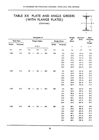 ISI HANDBOOK FOR STRUCTURAL ENGINEERS : STRUCTURAL STEEL SECTIONS
TABLE XX PLATE AND ANGLE GIRDERS
(WITH FLANGE PLATES)
(Contimed j
t
Web Plate
( L ,
Width Thickness
Composed of
*
Flange Anglas
AxBxt

Flange Plates
I- 
Width Thickness
mm mm mm
I 000 12.0 150 x
mm
I50 X
mm mm mm
18.0 400 0.0
12.0
16.0
20.0
25Q
32.0
40.0
I 000 12.0
I 000 16.0 IS0 x
I 000 16-O IS0 x
150 x 150 x
150 X
IS0 x
78
cm2 mm
253.7 323.16 18.0
329.0 419.16 26.0
354.2 451.16 30.0
379.3 483.16 34.0
410.7 523.16 39.0
454.6 579.16 46 ,O
504.9 643.16 54.0
18.0 500 o,o 253.7 323.16 18.0
12.0 347.9 443.16 23.2
16.0 379.3 483.16 27.2
20.0 410.7 523.16 31.2
25.0 449.9 573.16 36.2
32~0 504.9 643.16 43 .t
40.0 567.7 723.16 51.2
18.0 400 0.0 285.1 363.16 18.0
12.0 360.4 459.16 26.2
16.0 385.6 491.16 30.2
20.0 410.7 523.16 34.2
25.0 442-l 563.16 39.2
32.0 406 .O 619.16 46.2
40.0 536.3 683.16 54.2
18.0 500 0.0 285.1 363.16 18.0
12.0 3793 483.11 23.4
16.0 419.7 523.16 274
20.0 442.1 563.16 31.4
25.0 481.3 613.16 36.4
32.0 536.3 683.16 43.4
40.0 599. I 763.16 51.4
Weight
p=r
Mctre
w
Sectional
Area
(I
Mean
Thickness
of
Flanges
I, = I(
 