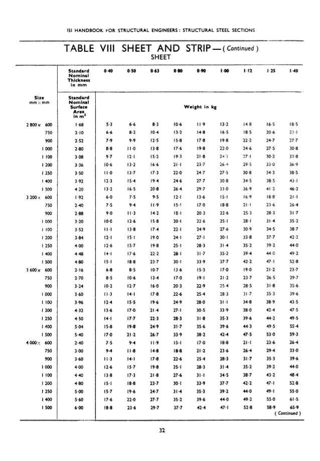 Blog Archives cvinter