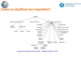 6/7
Participative Innovation Spacejm.monguet@upc.edu thepracticeofinnovation.net
Como se clasifican los requisitos?
 