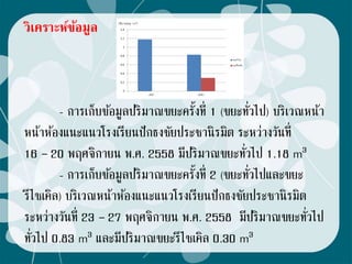 วิเคราะห์ข้อมูล
- การเก็บข้อมูลปริมาณขยะครั้งที่ 1 (ขยะทั่วไป) บริเวณหน้า
หน้าห้องแนะแนวโรงเรียนปักธงชัยประชานิรมิต ระหว่างวันที่
16 – 20 พฤศจิกายน พ.ศ. 2558 มีปริมาณขยะทั่วไป 1.18 m3
- การเก็บข้อมูลปริมาณขยะครั้งที่ 2 (ขยะทั่วไปและขยะ
รีไซเคิล) บริเวณหน้าห้องแนะแนวโรงเรียนปักธงชัยประชานิรมิต
ระหว่างวันที่ 23 – 27 พฤศจิกายน พ.ศ. 2558 มีปริมาณขยะทั่วไป
ทั่วไป 0.83 m3 และมีปริมาณขยะรีไซเคิล 0.30 m3
 