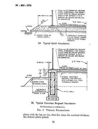 IS : 803 - 1976
75mm min.OF COMPACTED CRUSHED
STONE, SCREENINGS, FINE GRAVEL.
CLEAN SAND OR SIMILAR MATERIAL
MIXED IN HOT ASPHALT 8 TO 10
PERCENT BY VOLUME AND ROLLED
OR COMPACTED
COARSE STONE OR
COARSE GRAVEL FILL OF GRAVEL.COARSE
SAND OR OTHER -ST&
MATERIAL
3A Typical Earth Foundation I
75mm min. OF COMPACTED CRUSHED
STONE, SCREENINGS, FINE GRAVEL,
CLEAN SAND OR SIMILAR MATERIAL
MIXED IN HOT ASPHALT 8 TO 10
PERCENT BY VOLUME AN0 ROLLED
‘OR COMPACTED
OARSE STONE
R COARSE GRAVEL
-------
THOROUGHLY COMPACT
--_-__-_--__-__
3B Typical Concrete Ringwall Foundation
All dimensions in millimetres.
FIG. 3 TYPICAL FOUNDATIONS
plates with the lap not less than five times the nominal thickness
the thinner plates joined.
18
SECTION Y Y
I-X
SECTION AA
All dim&
FIG. 4 TYPICAL I
b) Bottoms may be of butt WI
parallel edges prepared I
V-grooves. If square grl
shall be not’ less than 6 r
applying a backing strip 3
the underside of the plate (
shall be used, if necessaq
the adjacent plates. Th
methods of butt welding
Three-plate joints shall nc
and also from the tank sh
-,
.
‘, .
.
Q:
 