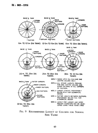 IS:803-lW6
CROWN PLATE
-iI
BASE C TANK BASE F TANK IASEC 1ANK
RAFTER
LTERTIARY RjFTERs
6m TO 12.5m DIA TANKS 12.5m TO 15m DIA
BASE ( TANK
I ,!NNER
BASE $ TANK
/OUTER RAFTERS
TANKS 15m TO 20m DIA TANKS
BASE c TANK
20 m TO 25m DIA 25m TO 30m DIA 30m TO 32*5m MA
TANKS TANKS TANKS
BASE 5 TANK ./OUTER GIRDERS
INNER GIRDERS
INNER RAFTERS
NOTE I-TANKS UPIO 1Sm DIA HAVE ONE
CENTRE COLUMN ONLY.
NOTE Z-ALL OTHER LAYOUTS PROVIDE
FOR ONE CENTRE COLUMN AND
OUTER COLUMNS Al ALL CORNERS
OF POLYGON.
NOTE )-GIRDER LENGTHS PREFERABLY
BELOW 6.5m FOR ECONOMICAL
DESIGN.
NOTE 4-RAFIER LENGTH BETWEEN SUPPORlS
PREFERABLY BELOW 7.5~ -FOR
ECONOMICAL OESIGN-
NOTE 5-LAYOUT FOR LARGER AND INTER-
32.5m TO 35m DIA
TANKS
MEDIATE DlAMETEii MAY BE LiEVE-
LOPED USING 1HESE GUIDE LINES
FIG. 9 RECOMMENDEDLAYOUT 01; COLUMNSFOR NORMAL
SIZE TANKS
TANK 0IA (--
SPACING AND SIZE OF HOLES
TO SUIT No. 0 SIZE OF IIOLES
OF RAFTERS
r Dl750
c
960 02
&20
- 465 .=630 01 IS5 4 -
NOTE 1 - D, crown plate 10 n
NOTE 2 - II, crown plate 20 n
All dimensio
FIG.10 TYPICAL. COLUMNAN
40
 