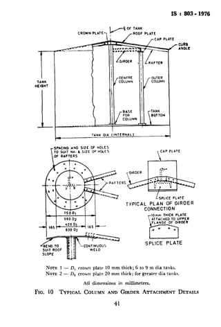E OF TANK
CROWN PLATE7 , /ROOF PLATE
TANK
IIEIOHT
LII-
TANK OIA (INTERNAL)
‘CURB
ANGLt
SPACING AND SIZE OF HOLES
TO SUIT NO. L SIZE Of IIOLES
OF RAFTERS iCAP PLATE
LSPLICE PLATf
TYPICAL PLAN OF GIROER
CONNECTION
1Omm THICK PLATE
ATTACHED TO UPPER
SPLICE PLATE
w L_.-_-J
NOTE1- D, crown plate10mmthick;6 to 9 m dia tanks.
NOTE 2 - II, crown plate 20 mm thick; for greater dia tanks.
All dimensions in millimetres.
FIG. 40 TYPICAL COLUMN AND GIRDER ATTACHMENT DETAILS
41
 