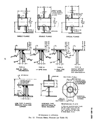 t
SINGLE FLANGE DOUBLE FLANGE SPECIAL FLANGE
TYPE A
FOR-ALL SHELL
THICKNESSES
TVPE B
t=UPTO 8mm
TYPE C
t=Bmm AND
LARGER
TVPE D
NOZZLE WITHOUT
REINFORCEMENT
SIZE 40mm &!iOmm
OF NOZZLE
LOW TYPE FLANGED
NOZZEAS9&m AND
HOLE IN SHELL
TELL-TALE HOLE
REINFORCEMENT
ATE ON HORIZON-
L CENTRELINE
PLATE CURVED
REINFORCE-
MENT PLATE
SCREWED TYPE
NOZZLES 20mm TO
50mm INCLUSIVE
REINFORCING PL..AT E
A CIRCULAR I~EINFORCEMENT PLATE
MAY BE SUBSTITUTED FOR THE
PLATE SHOWN PROVIDED THAT
THE DIAMETER OF THE PLATE
IS MADE EOUAL TO DL
All dimensions in millimetres.
FIG. 12 TYPKAL SHELL NOZZLES (see Table IO)
 