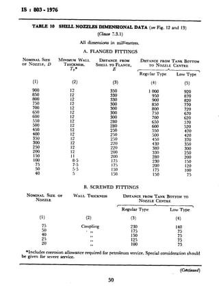 IS : 803- 1976
TABLE 10 SHELL NOZZLES DIMENSIONAL DATA (seeFig. 12 and 13)
NOMINAL SIZE
OF NOZZLE, D
(1)
900
850
800
750
:z
600
550
500
450
400
3.50
300
250
200
150
100
75
9x
All dimensions in millimetres.
A. FLANGED FITTINGS
,
MINIMUM WALL DISTANCE FROM
THICKNESS,
-DISTANCE FROM TANK BOTTOM
TP*
SHELLTOFLANGE, TO NOZZLE CENTRK
E r__--__A 7
Regr .~lar Type Low Type
(2) (3)
f$ 350330
12 330
12 300
12 300
:% 300300
12 280
12 280
12 250
12 250
12 250
12 220
12 220
12 200
11 200
8.5 175
7.5 175
5.5 150
5 150
(4)
1 000
950
z:
800
750
700
650
600
550
500
4.50
430
380
330
280
230
200
175
150
B. SCREWED FITTINGS
(5)
920
870
820
770
720
670
620
570
520
470
420
370
350
300
250
200
150
120
100
75
NOMINAL SIZE OF
NOZZLE
WALL THICKNESS DISTANCEFROMTANK BOTTOMTO
NOZZLE CENTRE
(-----------h- ----
Regular Type Low Type
Coupling
’ ,,
29
9,
>,
230
175
150
125
100
*Includes corrosion allowance required for petroleum service. Special consideration should
be given for severe service.
50
TABLE 10 SHELL NOZZLES
NOTE 1 - If neck thickness on a built-l
the nozzle reinforcing plate may be dec
in 6.3.7.
NOTE 2 - Opening in the shell D, sh2
ments. For other type ofattachments, D,
NoTE 3 -Opening in tQe reinforc
neck DO+ 3 mm.
NOTE 4 - Standard size of reinforcing
NOTF 5 - Fillet weld sizes for Type j
c = t (shell plate thickness).
f -2 thickness for pipe wall It, or rcil
6 : r for shell thickucsses up to 10 ml
or
I/:! for shell thicknesses greater tl
NOTE 6- For attachment Types B, (
with 6.3.7.5, 6.3.7.6 and 6.3.7.7.
NOTE 7 - Nozzle pipe wall thicknesql
900 mm dia nozzles arc applicable for use
these nozzles arc installed on thicker shell
28
36
40
TABLE 11 ROOE
(Cla
SIZE OF (JOVER PLATE Bor
MANHOLE DIAMETER D
D,
(1) (2)
mm mm
~500 650
600 750
.
 